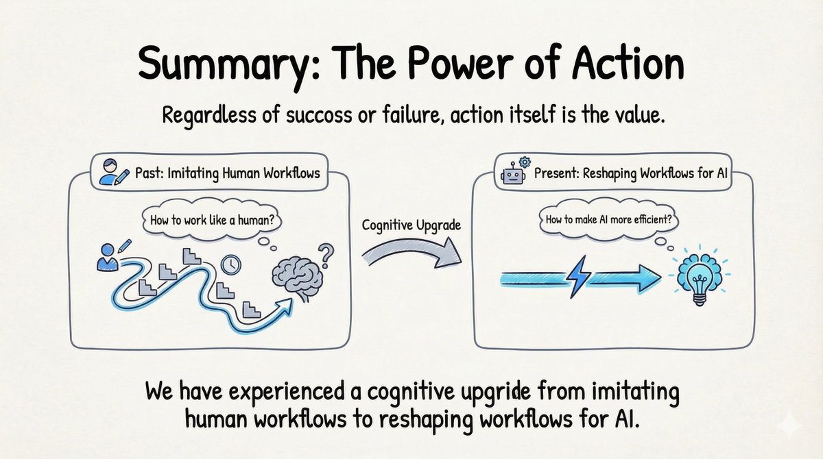 深度洞察:4 个关键要点
技术成功 ≠ 产品成功
很多工程师(包括我自己)都会陷入“只要能用就成功”的误区。用户并不关心你的技术栈;他们只关心你的技术能否解决他们的问题,并且不会打断他们的工作流程。
2. 设计“以人工智能为中心”的