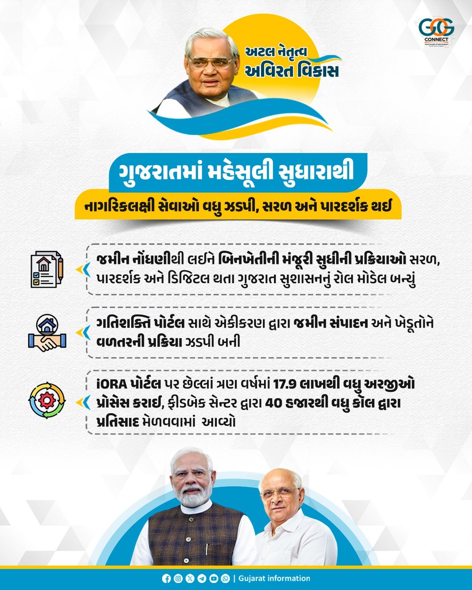 માન. મુખ્યમંત્રી શ્રી ભૂપેન્દ્રભાઈ પટેલના નેતૃત્વમાં જરૂરી મહેસૂલી સુધારા કરીને સુશાસનનું દ્રષ્ટાંત રજૂ કરતી ગુજરાત સરકાર...

#GoodGovernanceGuj
#GoodGovernanceDAH