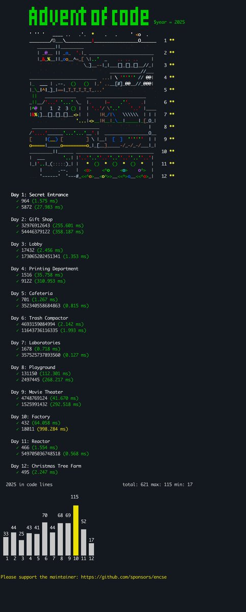 #adventofcode 2025 in one picture aoc.csokavar.hu