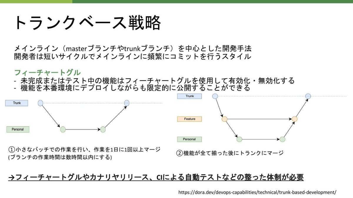 サイバーエージェント、システム運用に関する今年の研修資料を無料で公開してる

新卒向けなだけあって基本から丁寧に解説されてるが、そこまで長いスライドではなく読みやすい

実務入り立ての人とかはなかなか運用のイメージがついてないことも多いと思うので、一読するのがオススメ