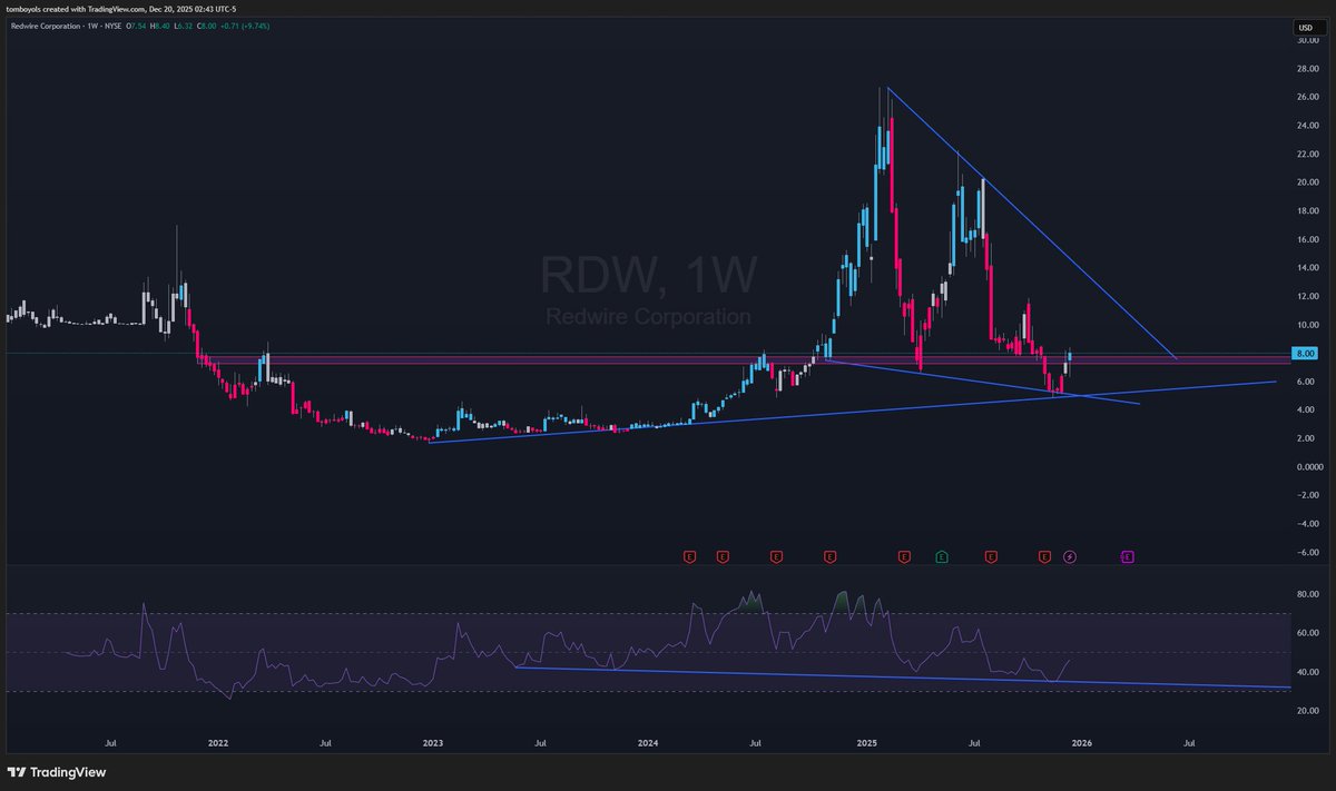 Tom Lee (Not from Fundstrat) tweet media