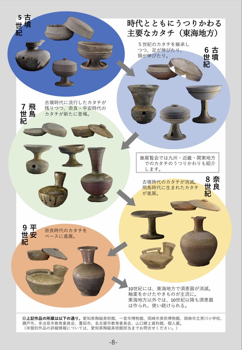 特別展「This is SUEKIー古代のカタチ、無限大！」は3章構成で