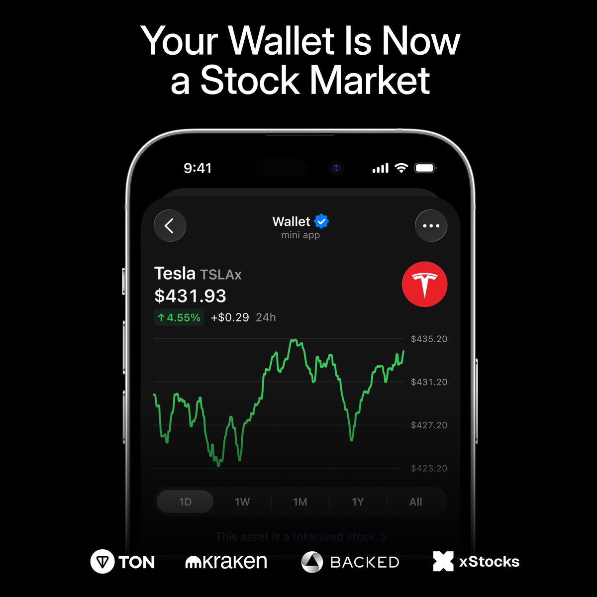 TON 💎 tweet media