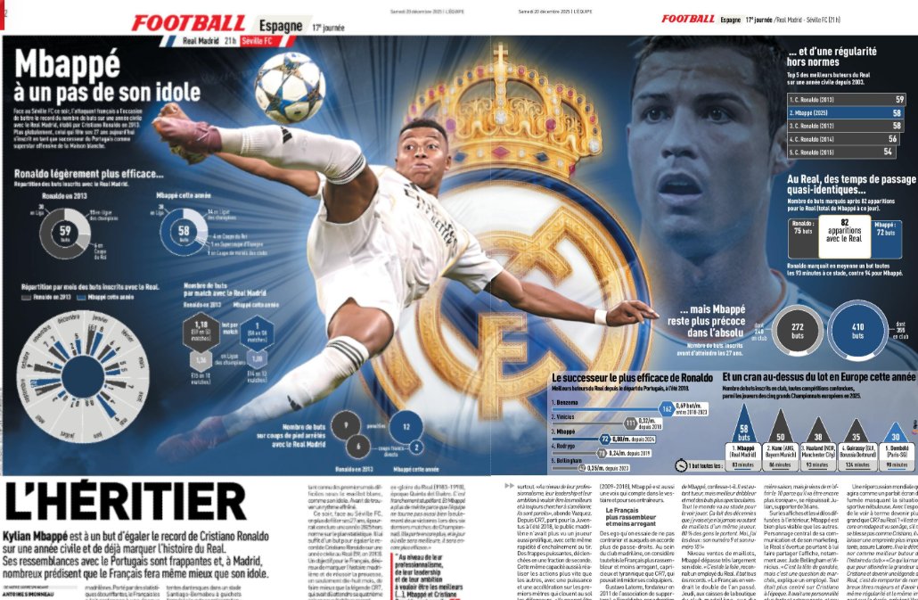 nikop17's tweet image. On a une équipe française qui a pris quasiment tous les trophées en 2025 en prônant des valeurs collectives et en proposant un football de rêve. Et puis t'as un mec qui ne pense qu'à sa gueule et qu'on essaie de glorifier car il a mis des triplés contre des équipes de seconde…