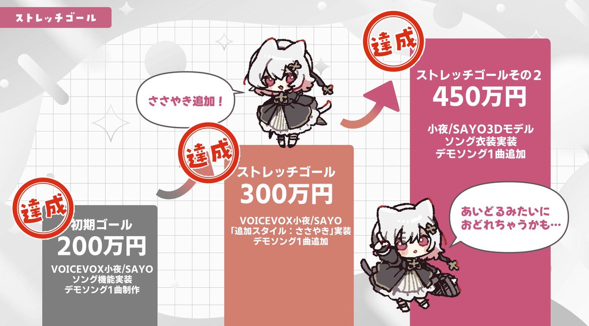 VOICEVOX:小夜/SAYO』ソング機能実装PROJECT クラファン「ストレッチ