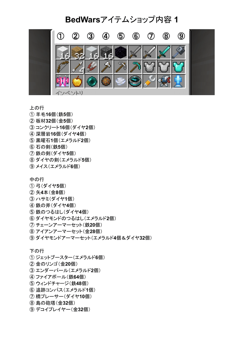 ito5265's tweet photo. BedWarsアイテムショップ内容についてまとめました。 https://t.co/NTwAYVHnIc