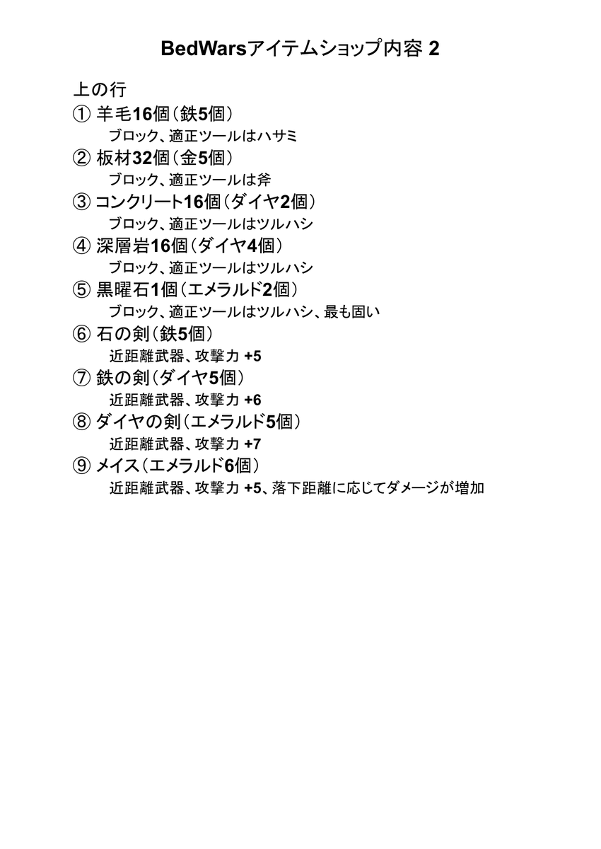 ito5265's tweet photo. BedWarsアイテムショップ内容についてまとめました。 https://t.co/NTwAYVHnIc