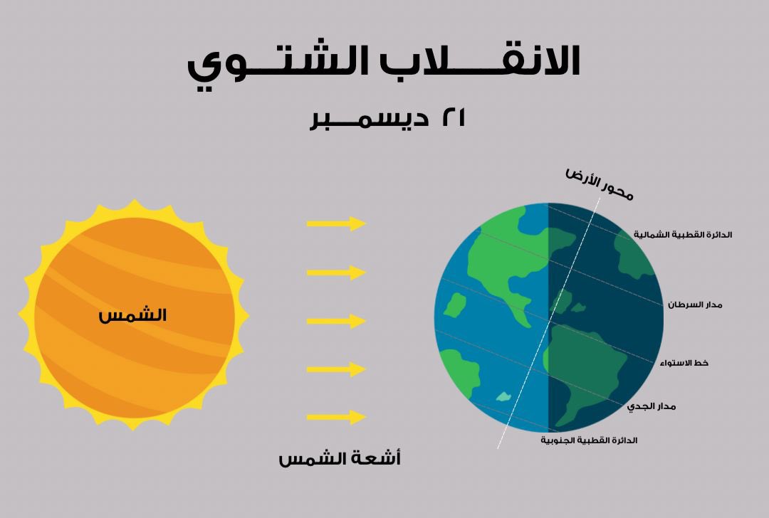 غدا بداية فصل الشتاء فلكيا #بترا 