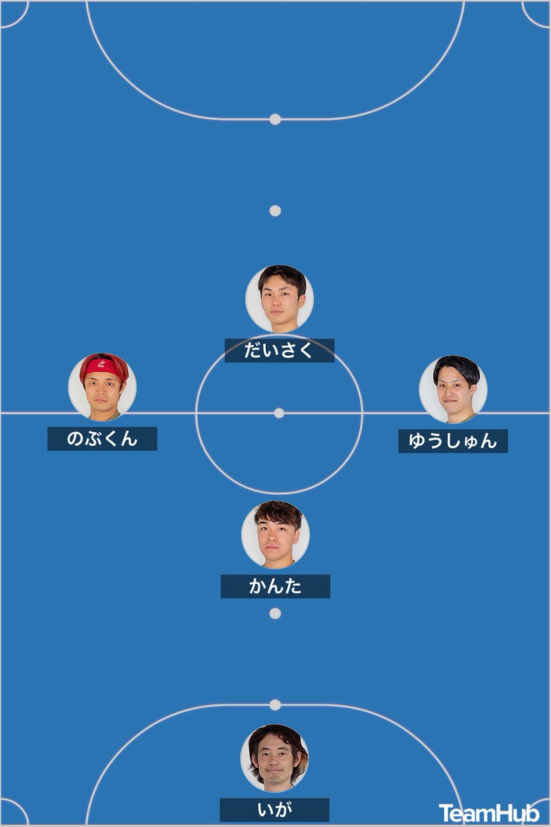 ashisalfcfirst's tweet photo. 🔥1stピリ キックオフ🔥

関東フットサルリーグ2025   1部
第21節
あしざるFCランツァーレ🆚バルドラール浦安セグンド

ライブ配信➡️ https://t.co/r0pKVhkKri

スターティング5 @TeamHub1222 #TeamHub https://t.co/BanESUCwSC