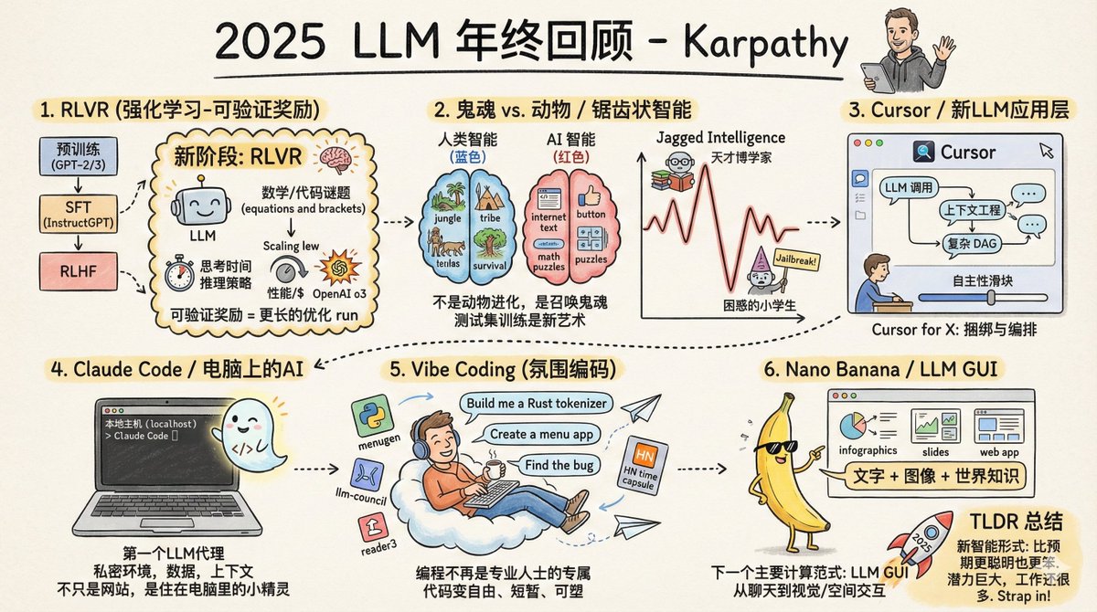 Andrej Karpathy, cofondateur d'OpenAI, ancien directeur de l'IA chez Tesla et l'un des chercheurs en IA les plus influen