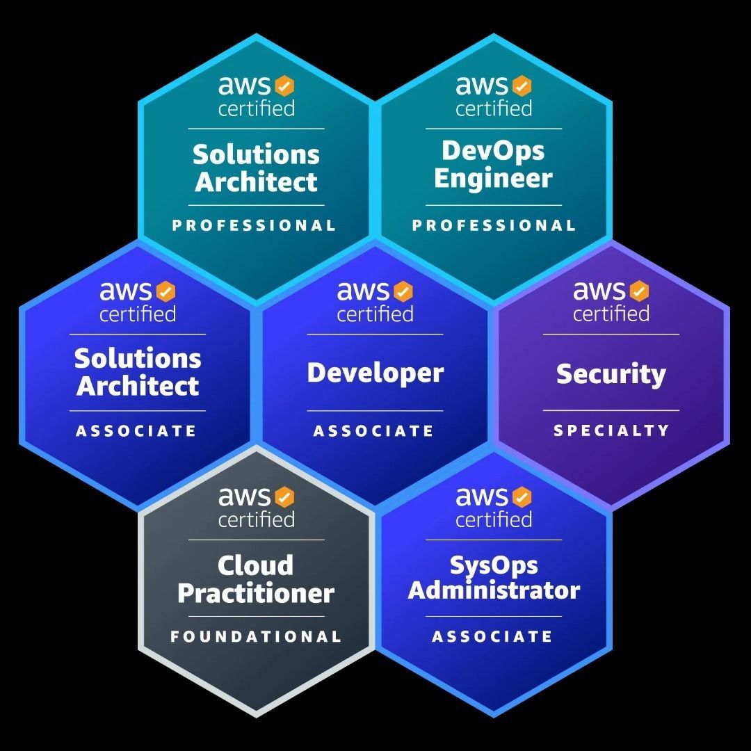 dgcldigitaluk's tweet photo. “Learn from experts. Get certified. Go global with DGCL Digital Cloud Academy.

20% OFF still on — enroll now.  #AWScertified #awscloudpractitioner #awssolutionsarchitect #awscertifiedsecurity #AWSDevOpsEngineer https://t.co/f1yxk3pQSV
