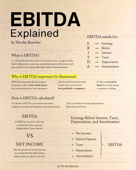 EBITDA Explained