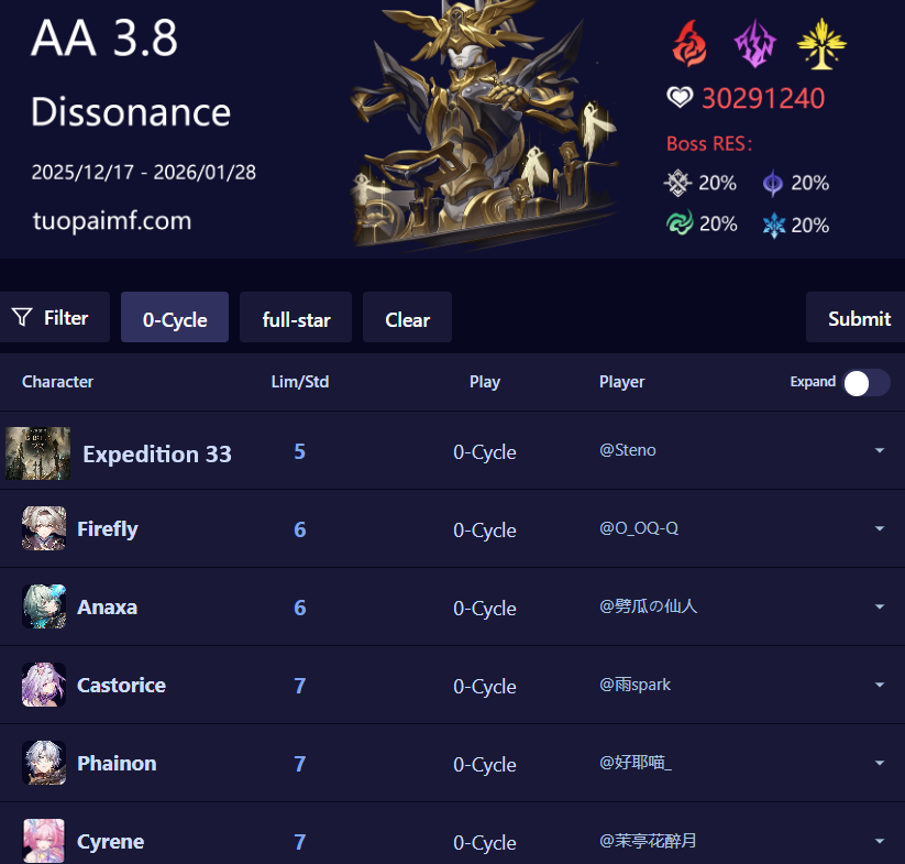 And the award for lowest cost 0 cycle goes to...