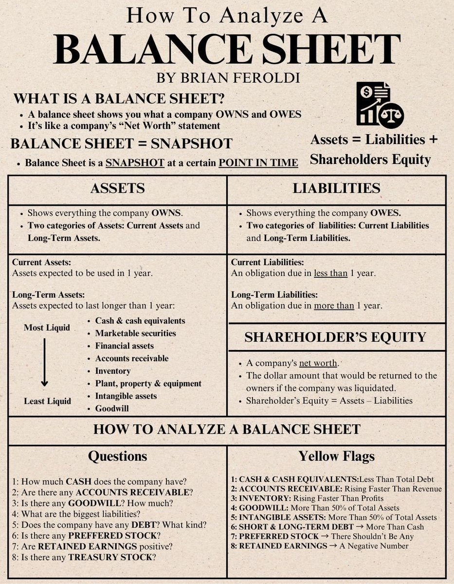 Market_Mind_'s tweet photo. How to analyze a Balance Sheet https://t.co/BwtgS2uQcq
