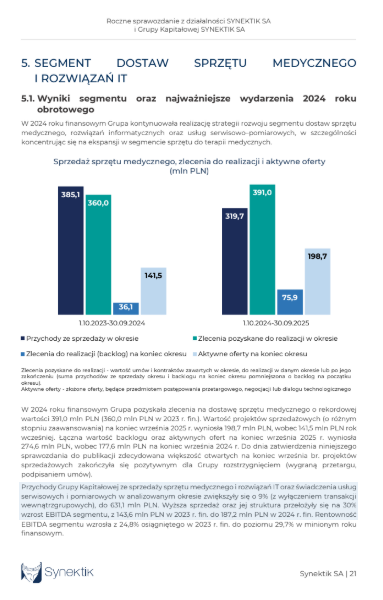 MlodyInwestor17's tweet image. #Synektik #SNT - zapraszam na podsumowanie wyników moim okiem, szanse na 2026 rok i więcej

1. Kluczowe Wyniki Finansowe (FY2024)Grupa odnotowała wzrosty na wszystkich najważniejszych poziomach rachunku wyników, co potwierdza skuteczność przyjętej strategii.

Przychody ze