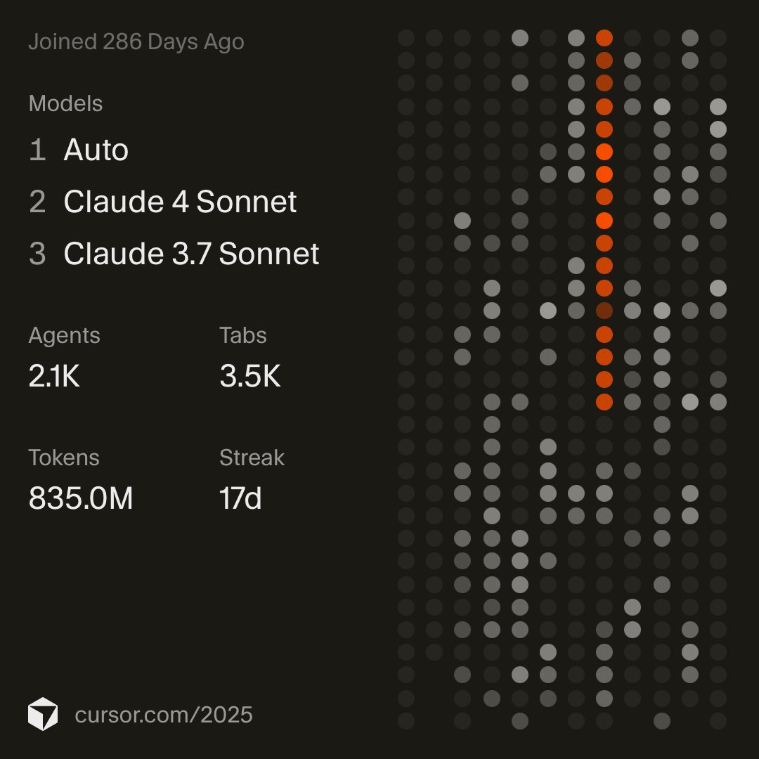 Risphere tweet media