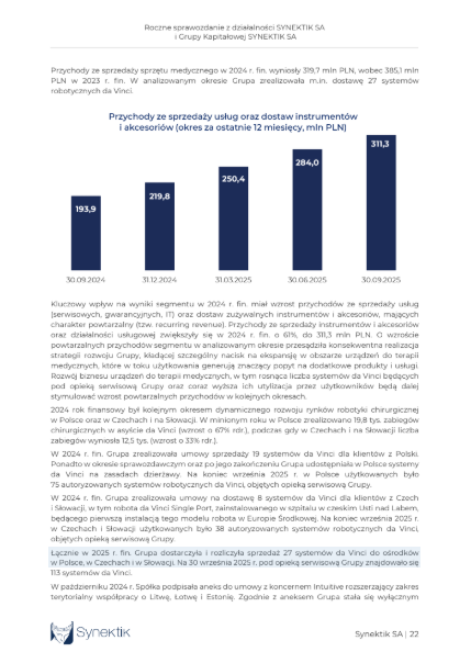 MlodyInwestor17's tweet image. #Synektik #SNT - zapraszam na podsumowanie wyników moim okiem, szanse na 2026 rok i więcej

1. Kluczowe Wyniki Finansowe (FY2024)Grupa odnotowała wzrosty na wszystkich najważniejszych poziomach rachunku wyników, co potwierdza skuteczność przyjętej strategii.

Przychody ze
