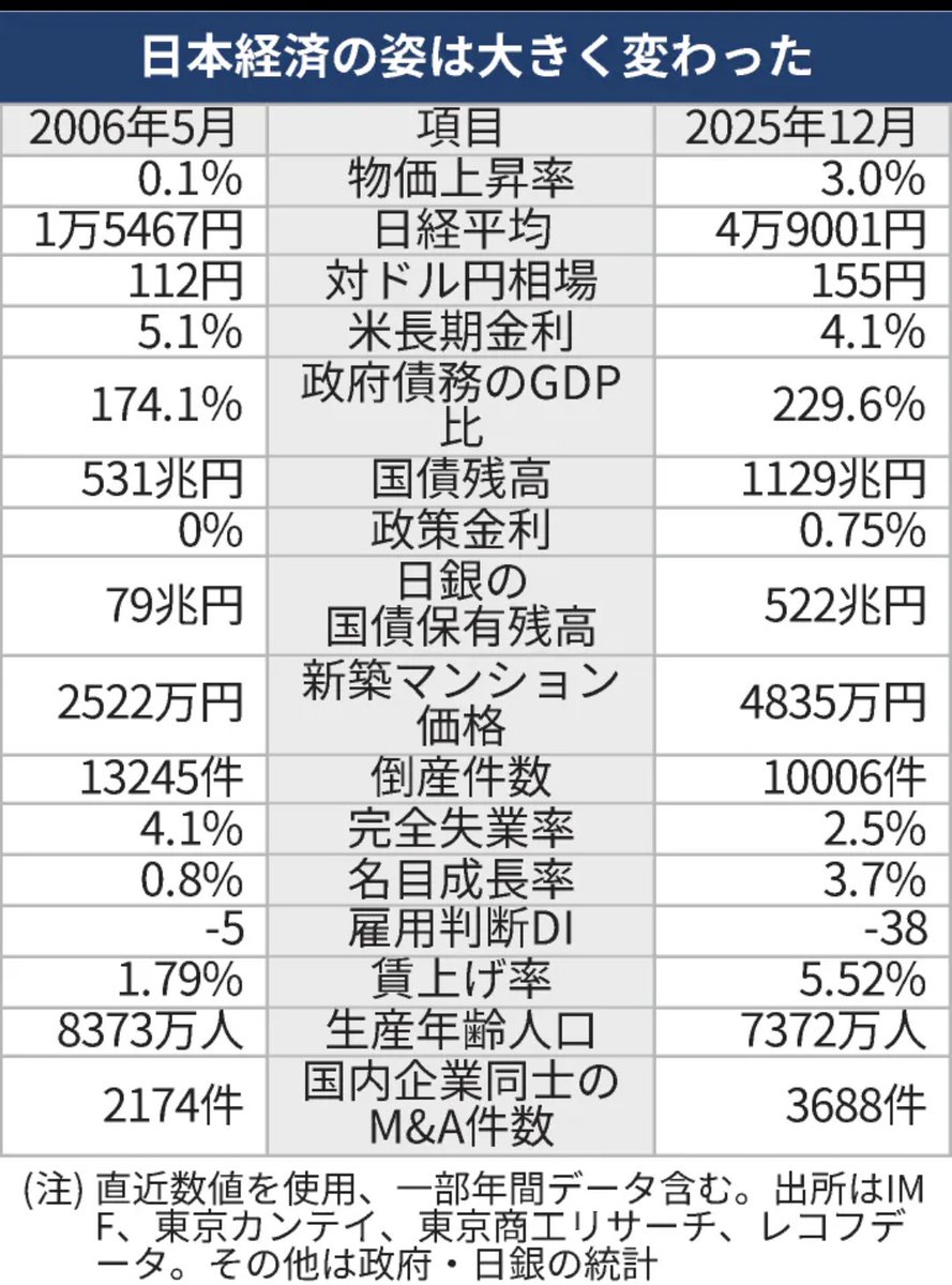 荻原🚀猛 / ロケットスター代表取締役社長 (@ogiwara55) / Posts / X