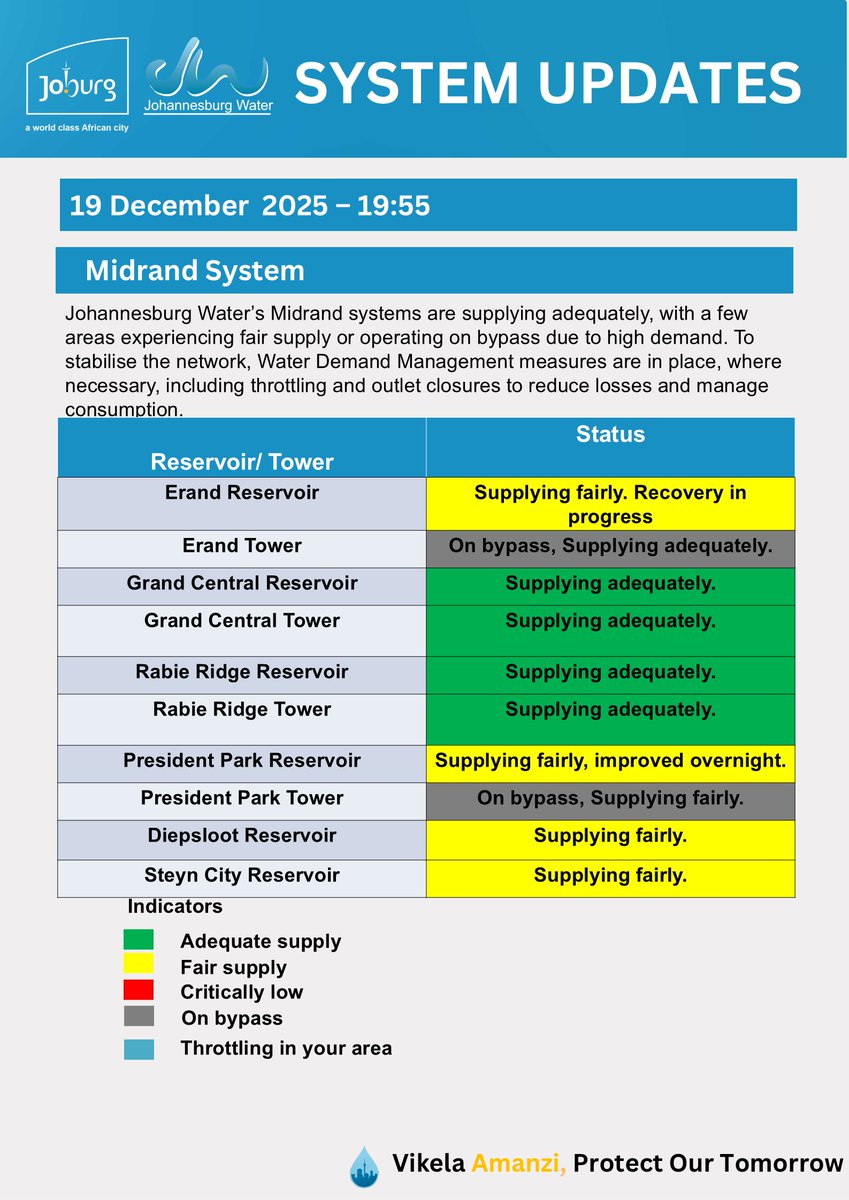 Johannesburg Water tweet media