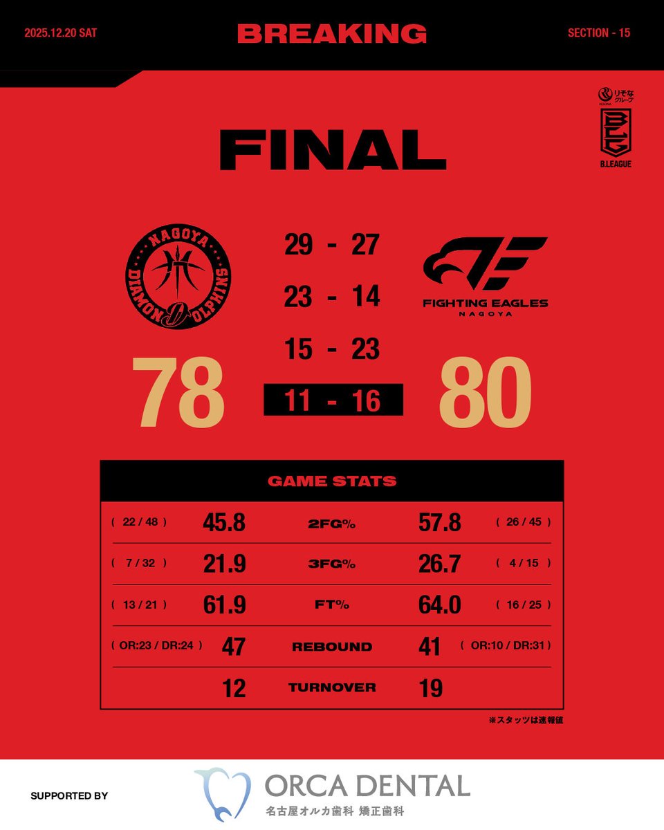 マサキサマ (@masaki0701) / Posts / X