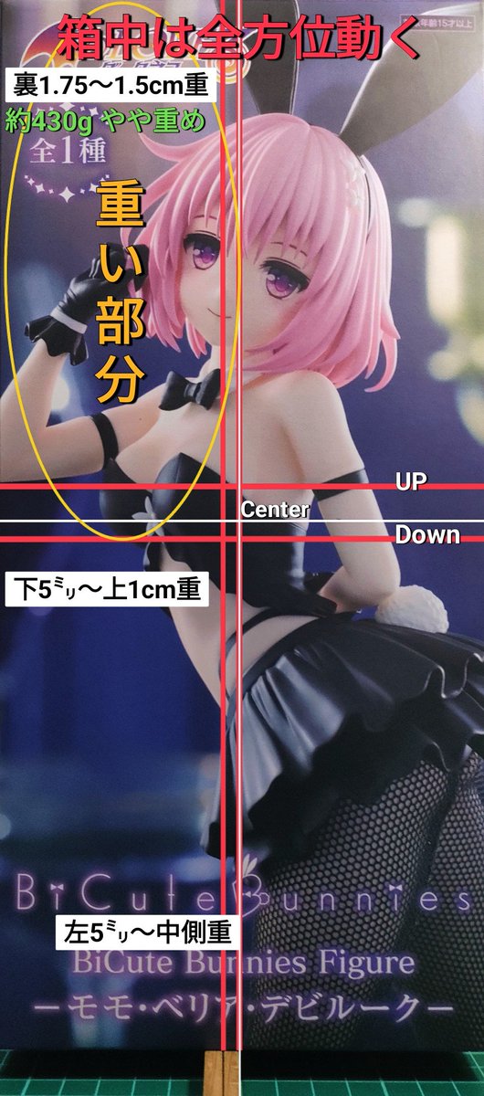 重心情報 To LOVEる―とらぶる―ダークネス BiCute Bunnies Figure モモ