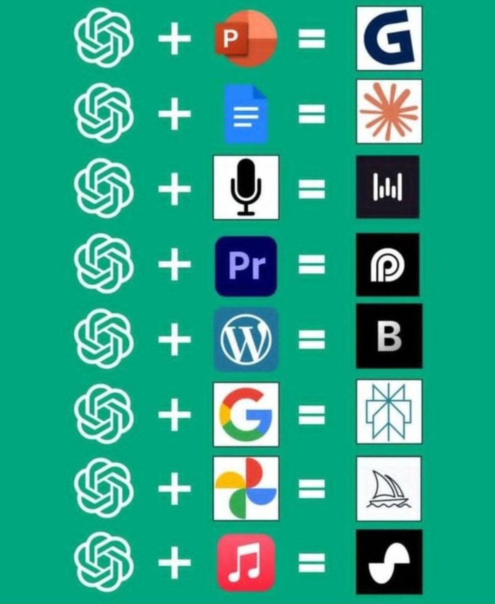 120 Mind-Blowing AI Tools;

1. Ideas

- YOU
- Claude
- ChatGPT
- Perplexity
- Bing Chat

2. Presentation

- Prezi  
- Pitch  
- PopAi  
- Slides AI  
- Slidebean  

3. Website

- Dora  
- Wegic  
- 10Web  
- Framer  
- Durable  

4. Writing 

- Rytr  
- Jasper  
- Copy AI  
-