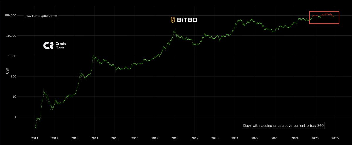 cryptorover tweet picture