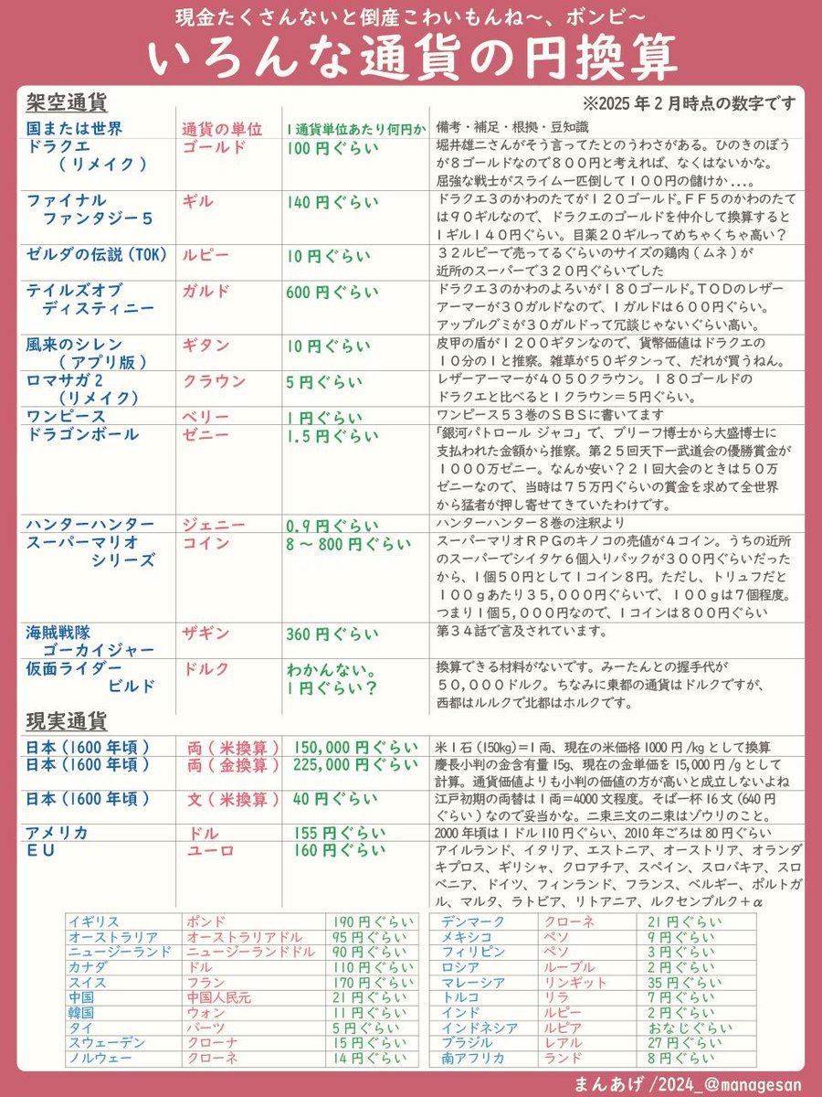 イギリス魔法界（ハリポタ） ガリオン（金貨） シックル（銀貨） クヌート（銅貨） １ガリオン＝17シックル、1シックル＝29クヌート 1ガリオン =  約800～850円。 ポンド換算: 1ガリオン = 約5.11ポンド。 ドル換算: 1ガリオン = 約10ドル。 （非公式ですけど）