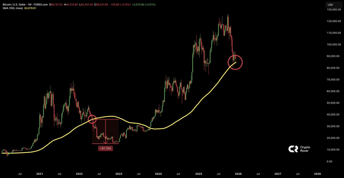 Crypto Rover tweet media