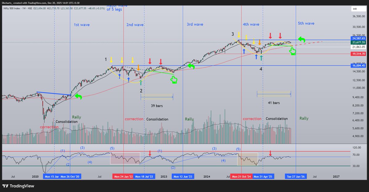 Dkcharts tweet media