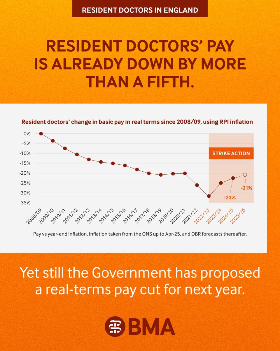 TheBMA's tweet image. There’s a lot of misinformation about the current resident doctors’ strikes, so we thought we would set the record straight.

Here are the facts 👇