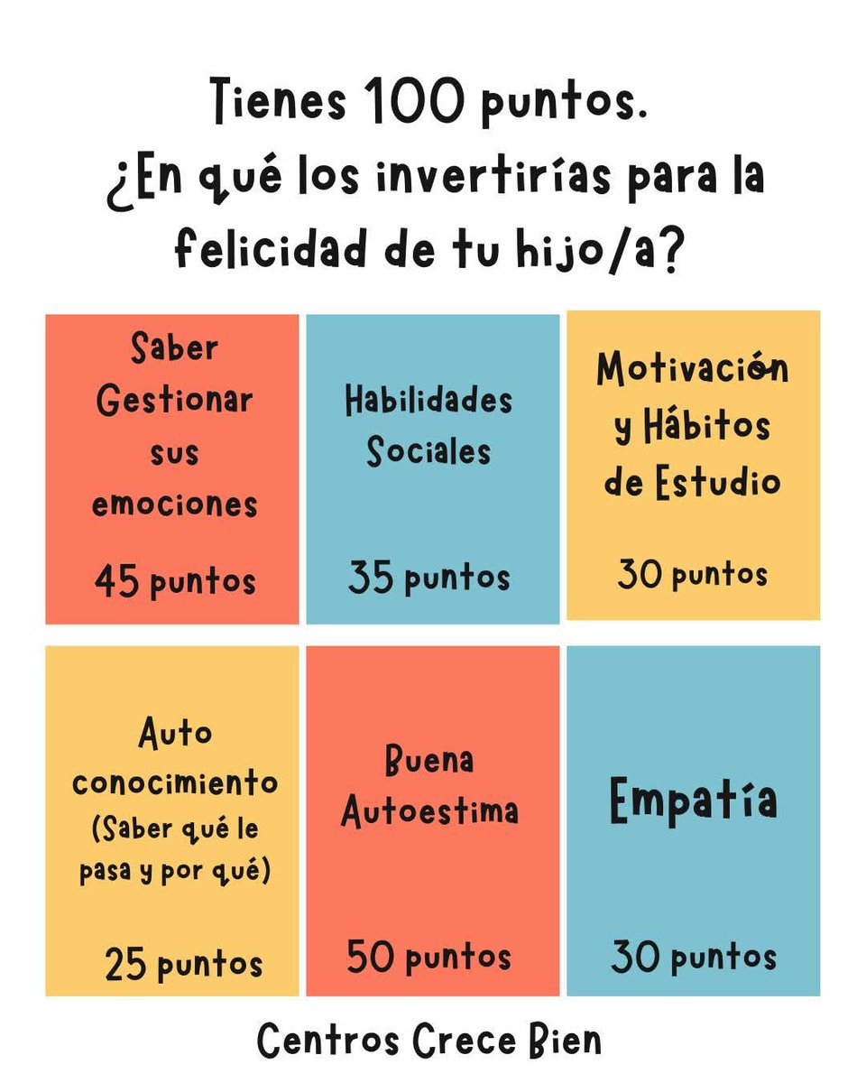 Si tuvieras que priorizar con recursos limitados,
¿en qué invertirías para ayudar a tu hijo o hija a ser feliz?

Este reto no va de hacerlo perfecto.
Va de preguntarte:
👉 ¿qué estoy reforzando más ahora mismo?

💬 Cuéntanos en comentarios:

¿Cómo gastarías tus 100 puntos?