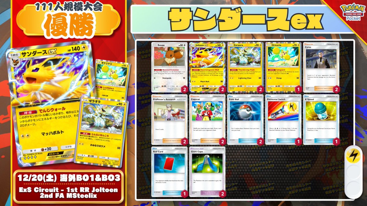 🌏 ポケポケ 大会結果 🌏 111人大会で『サンダースex』が優勝＆準優勝