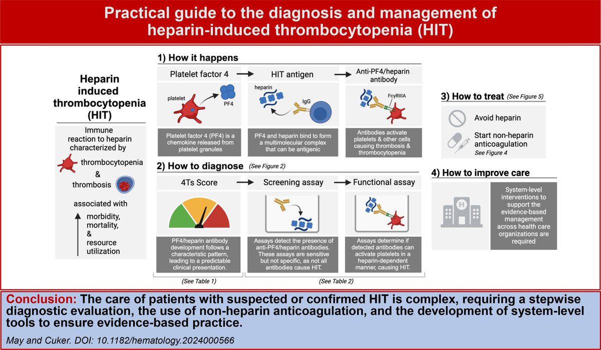 Critical Care Reviews tweet media