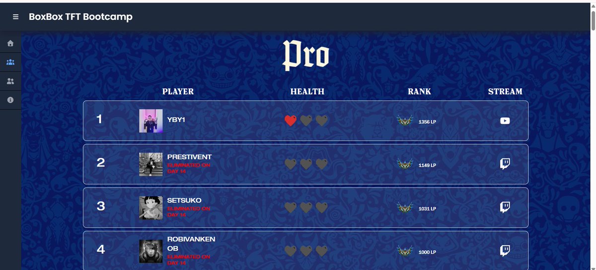 YBY1_TFT's tweet image. I WON ???? I WON ???? I WONNNNNN
Thank you @BoxBox for organizing the bootcamp every set :) It's a great opportunity for me to learn and play !!! 
Ready for TPC set 16 and hopefully I could qualify to this set Worlds &amp;gt;"&amp;lt;