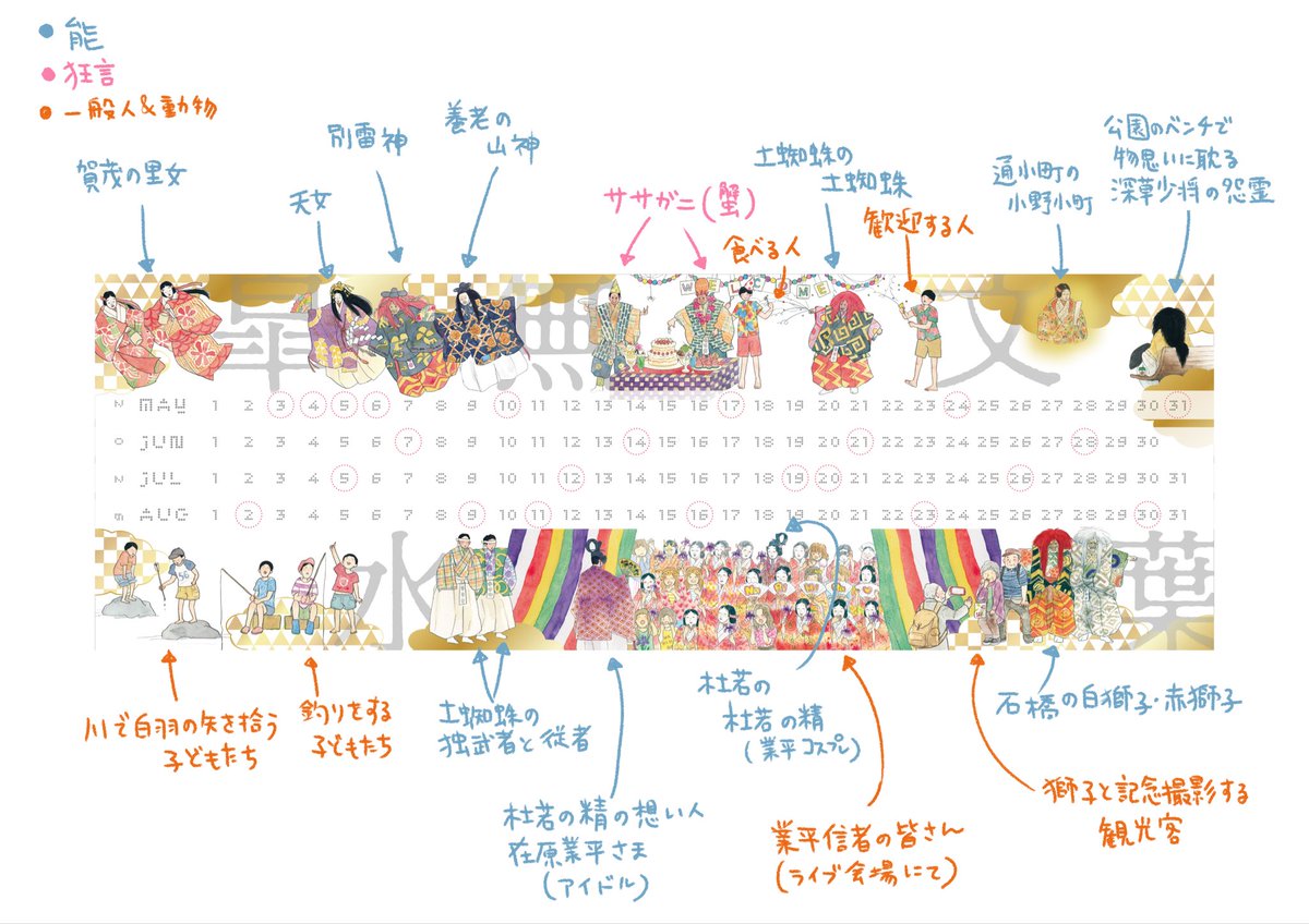 ofispace's tweet image. 【販売中】
✨ゆかいな能狂言カレンダー巻物風✨
ATAKA BOX入り🎁の紹介

カレンダーの図解です👷‍♂️

今までのカレンダーやイラストの登場人物を、季節に合わせ集めました！

杜若の精=コスプレなど、現代人と能狂言の混在する世界です❗️

イラスト@tokima_t 
デザイン@kmumu_ 

space-noh.com/items/125353608