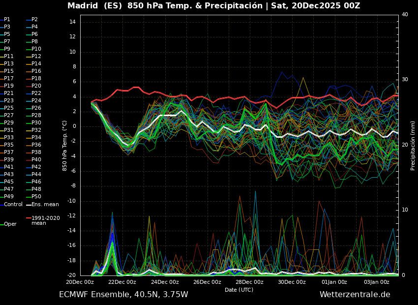 MeteoExplora's tweet image. Modelos GFS y ECMWF y nieve acumulada hasta el viernes día 26 de diciembre.🌨️❄️🥶
#nieve #frio #gfs #ecmwf  #tiempomadrid #madrid #diciembre2025