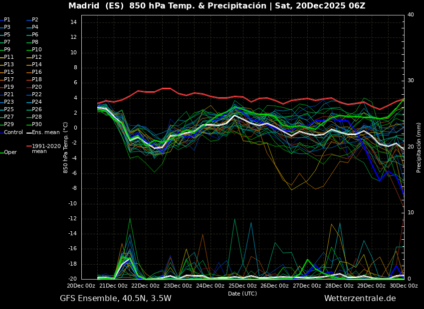 MeteoExplora's tweet image. Modelos GFS y ECMWF y nieve acumulada hasta el viernes día 26 de diciembre.🌨️❄️🥶
#nieve #frio #gfs #ecmwf  #tiempomadrid #madrid #diciembre2025