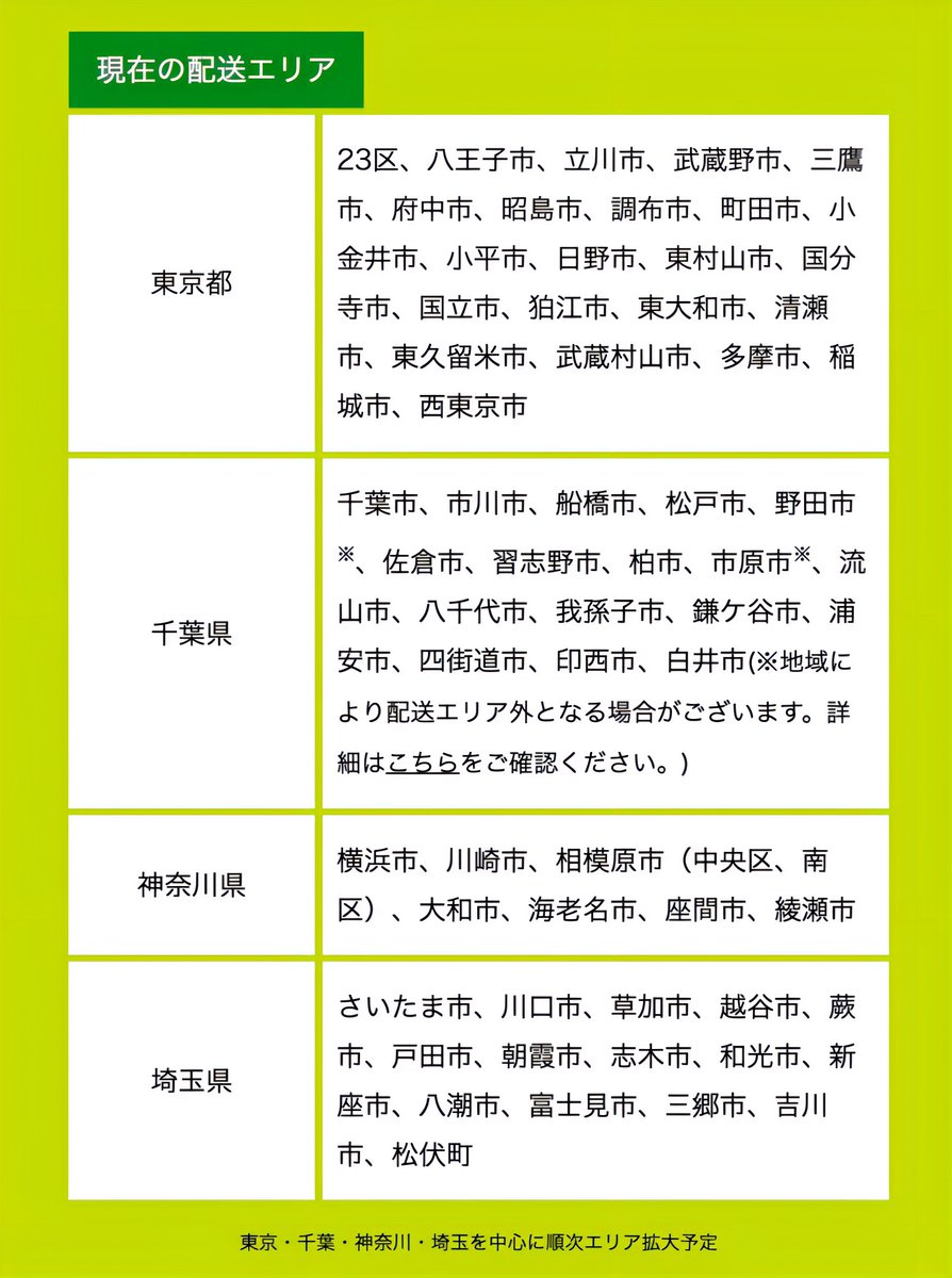 マサ@4月グリーンビーンズクーポン🫛 tweet media