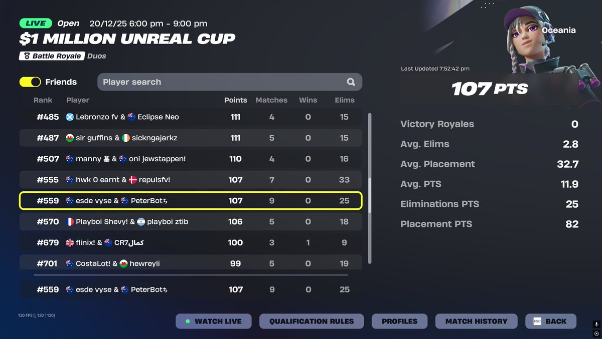 BESTXFNT's tweet image. started trolling after the sova classic🥲
gg no earns