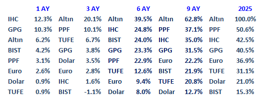 2026 Yılında Piyasalar - Pusula <a href="/bigparacom/">bigpara</a> 
bigpara.hurriyet.com.tr/bigpara-yazarl…