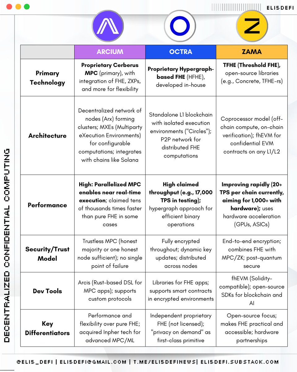 Eli5DeFi tweet media