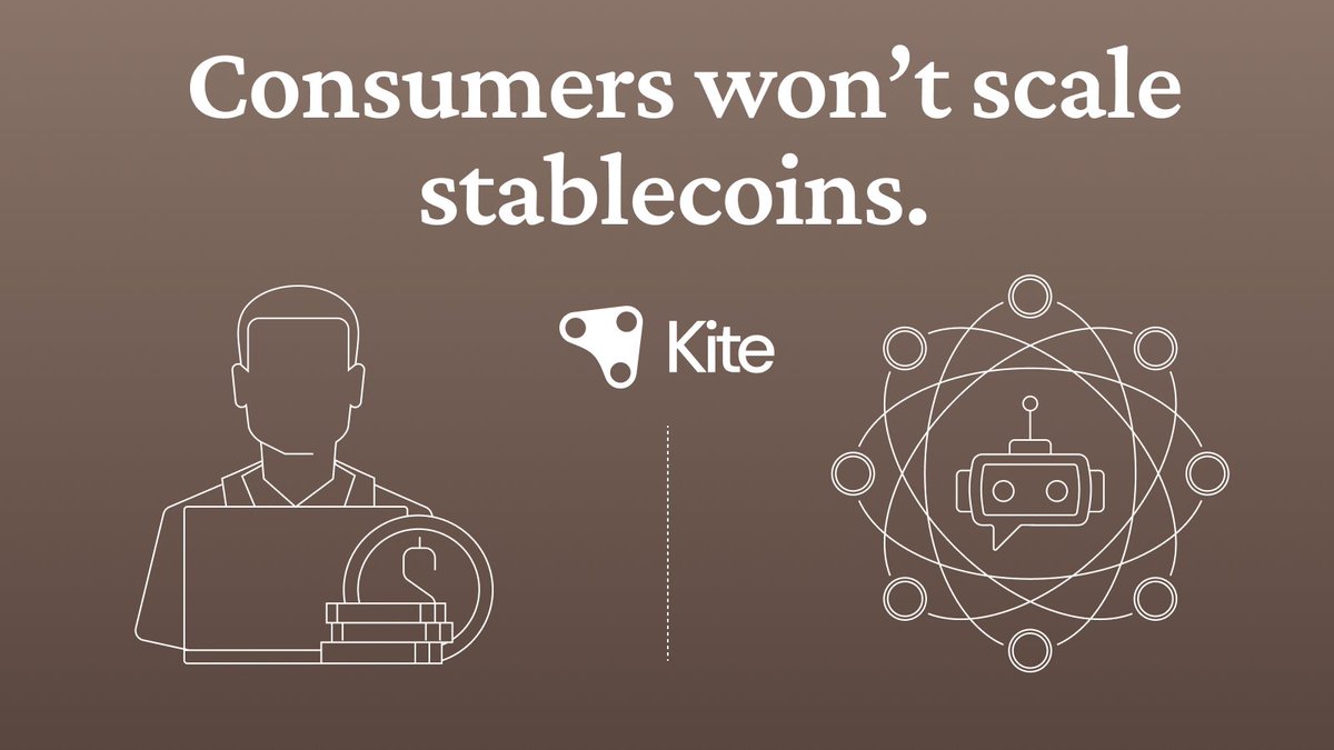 稳定币不会通过消费者走向主流，而会通过智能体走向主流。 @GoKiteAI 是首条为AI 智能体打造的稳定币公链，专为大规模的智能体自主交易而设计。  在@PayPal 的支持下，我们正为互联网级规模的自主经济活动奠定基础，同时推动稳定币在