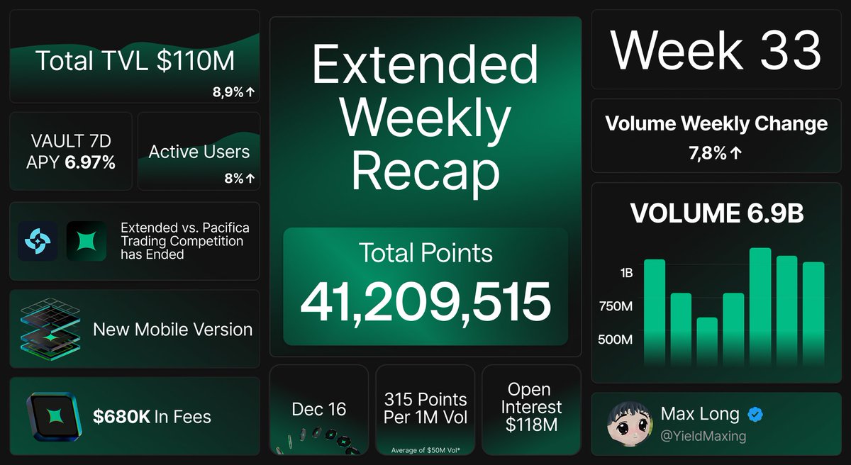 YieldMaxing's tweet image. Extended Weekly Recap 10