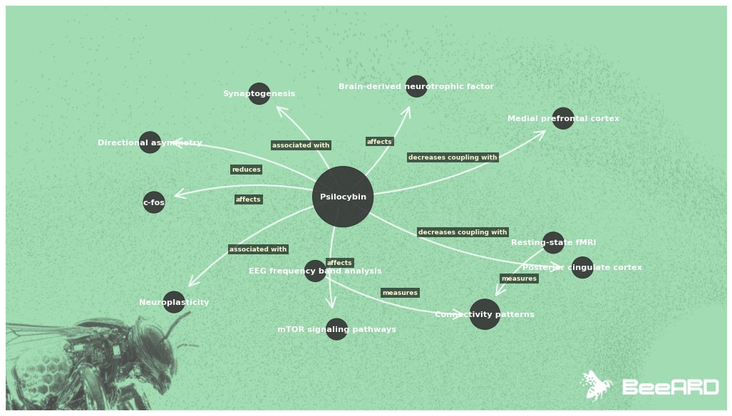 BeeARD AI tweet media