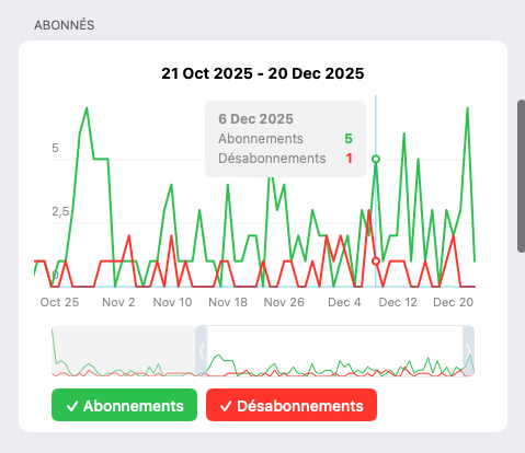 Hélène Banoun tweet media