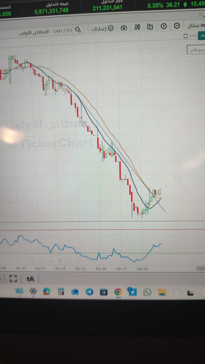 المطاحن الأولى بداية خير بإذن الله تعالى الوقف قريب 46 والربح يتعدا ١٥ بالمية ان اراد الله