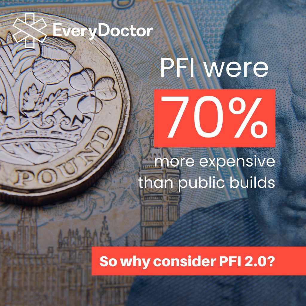 🏥 Hospitals built with PFI were found to be 70% more expensive than public builds.

Private partnerships were costly and ineffective last time — saddling the NHS with decades of debt.

So why bring them back… and who really benefits? 👀

Read more 👇
everydoctor.org.uk/talking-points…