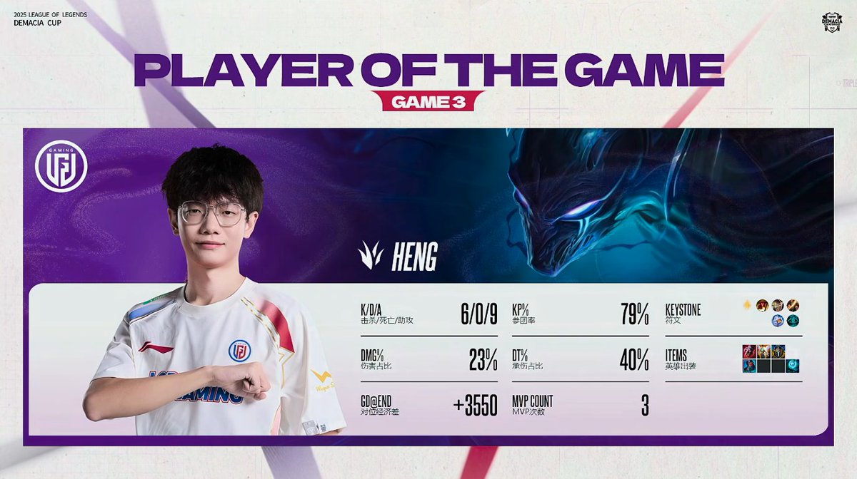 littimaron's tweet photo. LGD 데마시아컵 VS NIP 3세트 POG #Heng https://t.co/8A2UrJkAGc