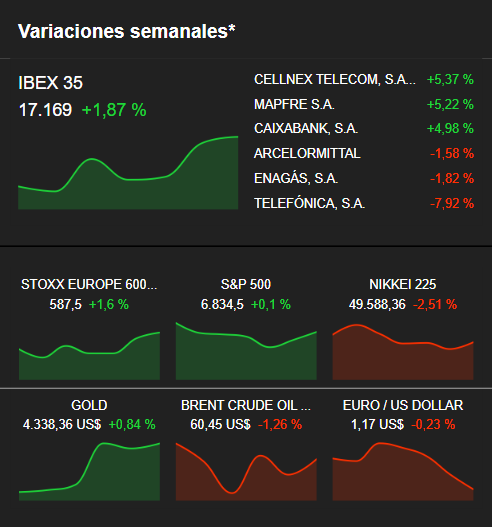 💼 Javier Alfayate tweet media
